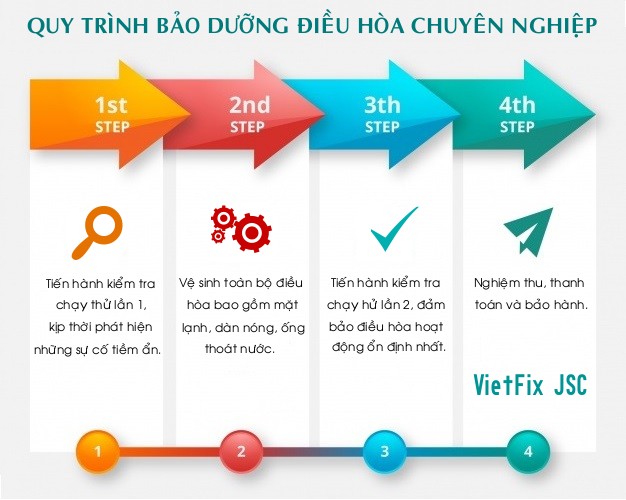 BẢO DƯỠNG ĐIỀU HÒA CÔNG NGHIỆP TẠI ĐÀ NẴNG 7 Bảo dưỡng điều hòa tại Thanh Xuân giá rẻ, nhiều khuyến mãi hấp dẫn