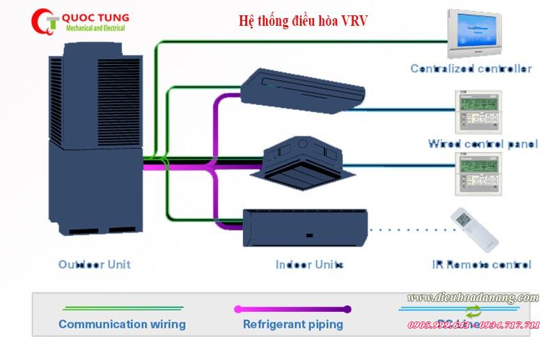 Đặc ddiemr hệ thống điều hoà trung tâm VRV tại Đà Nẵng | dieuhoadanang.com
