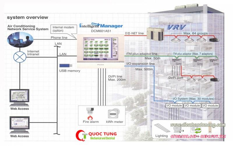 Hệ thống điều hoà trung tâm VRV tại Đà Nẵng | dieuhoadanang.com