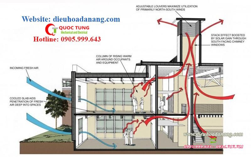 Thi công tạo áp cầu thang & Hút khói hành lang chuyên nghiệp | dieuhoadanang.com