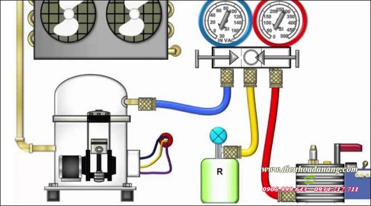 Sơ đồ hướng dẫn nối đồng hồ đo gas với bình gas và cục nóng điều hòa