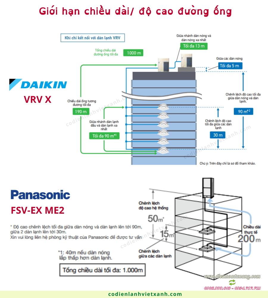 So sánh chiều dài và độ cao đường ống của máy lạnh trung tâm VRV và VRF